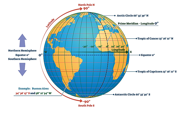 ระบบพิกัดภูมิศาสตร์ (Geographic Coordinate System) คืออะไร
