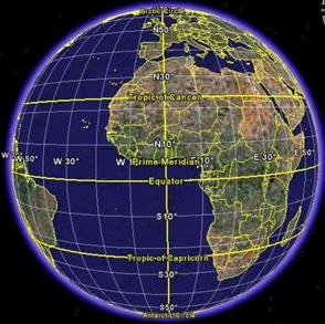 ระบบพิกัด (Coordinate System)